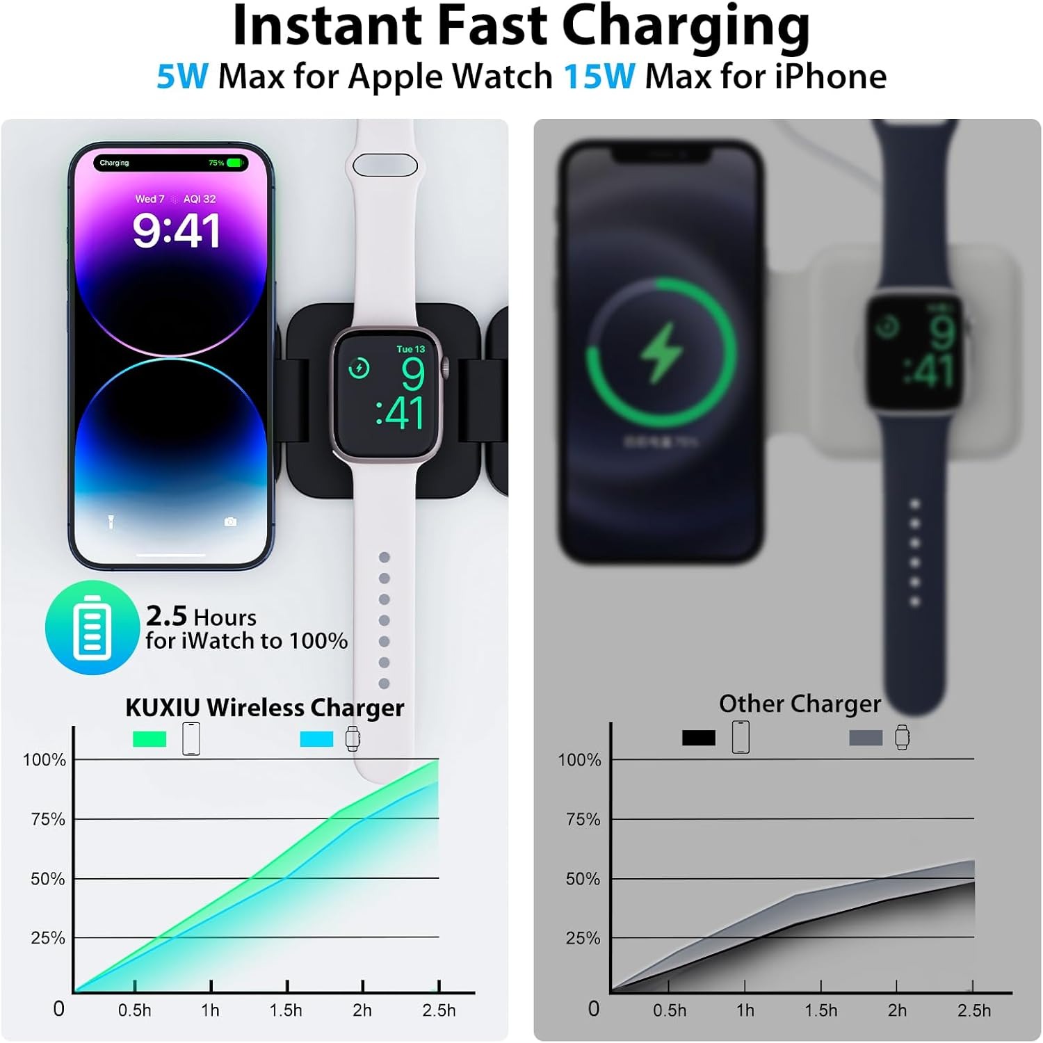 Katlanabilir 3'ü 1 Arada Hızlı - Wireless Charger Watch incelemesi ve fiyatı