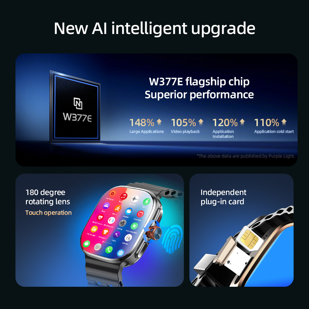 M99 Mini Akıllı Saat 5G Androi - Smartwatch Id incelemesi ve fiyatı